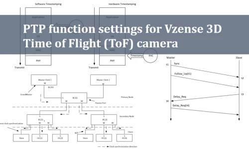 Cover image for the article on PTP functionality.