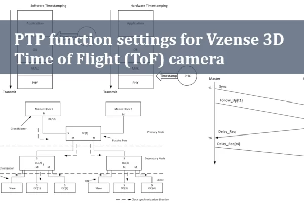 Cover image for the article on PTP functionality.
