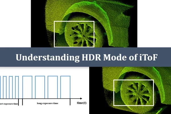 Cover image of an article on HDR mode.