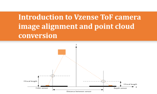 Cover image for the article on image alignment and point cloud conversion.