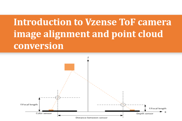 Cover image for the article on image alignment and point cloud conversion.