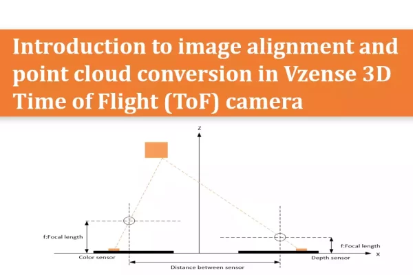 Cover image for an article on image aliganment and point cloud conversion.