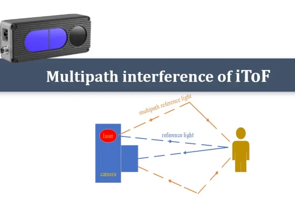 Cover image of an article on multipath interference.