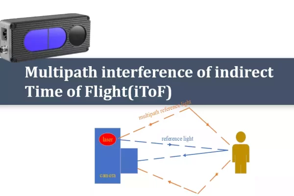 Cover image of an article on multipath interference.