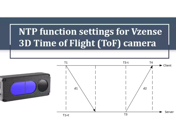 Cover image for the article on NTP functionality.