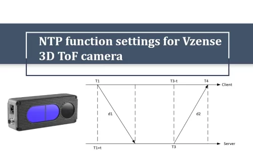 Cover image for the article on NTP functionality.