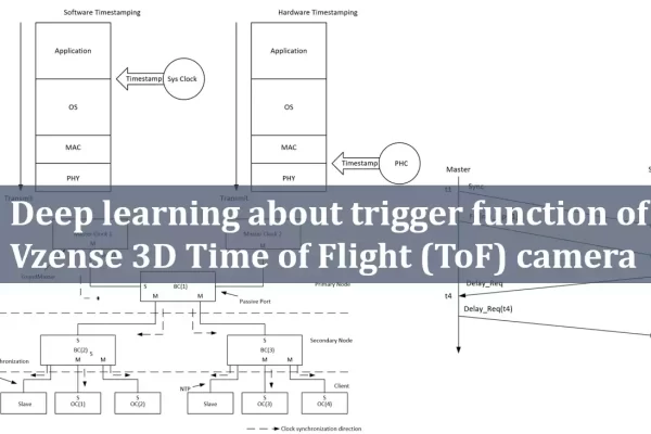 Cover image for the article on PTP functionality.