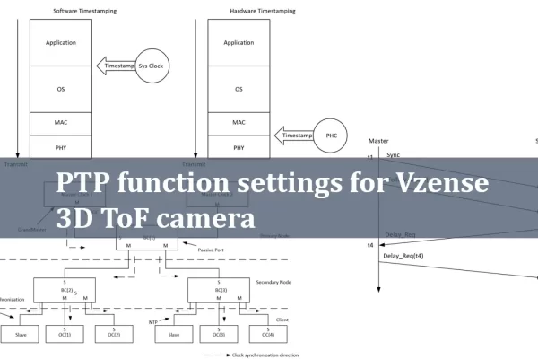 Cover image for the article on PTP functionality.