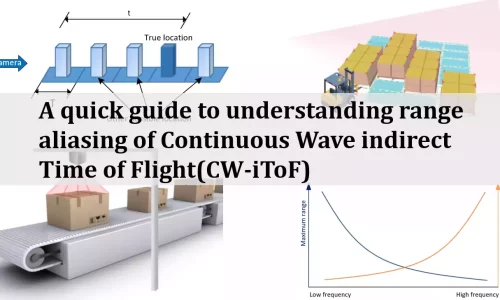 Cover image of an article on range aliasing.