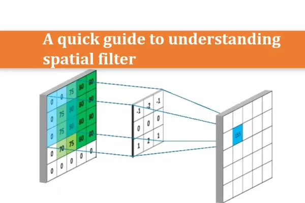 Cover image for the article introducing spatial filtering.