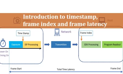 Cover image for a time-latency article.