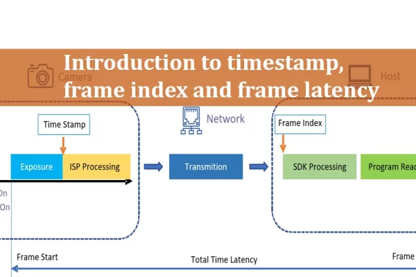 Cover image for a time-latency article.