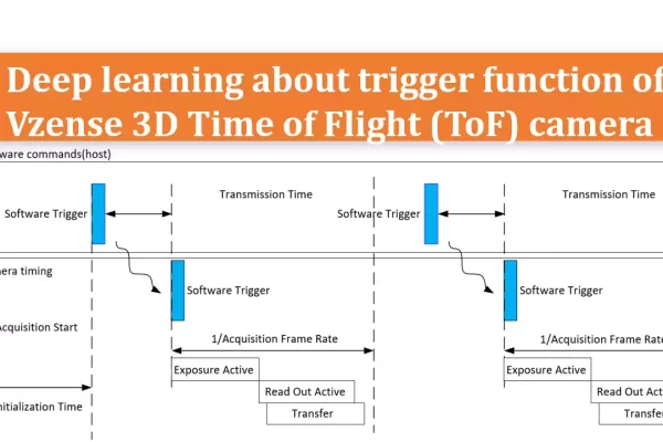 Cover image for the article on trigger functions.