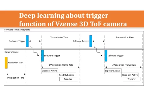 Cover image for the article on trigger functions.