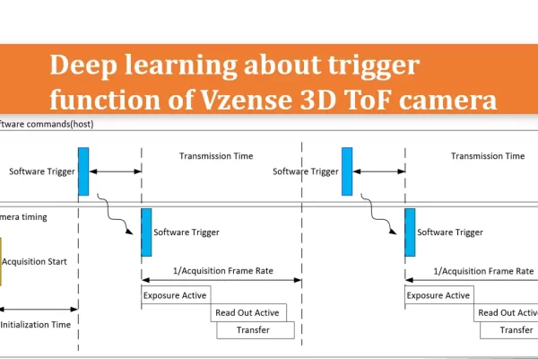 Cover image for the article on trigger functions.