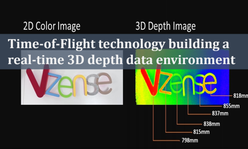 Cover image for the article of 3D visual introduction.