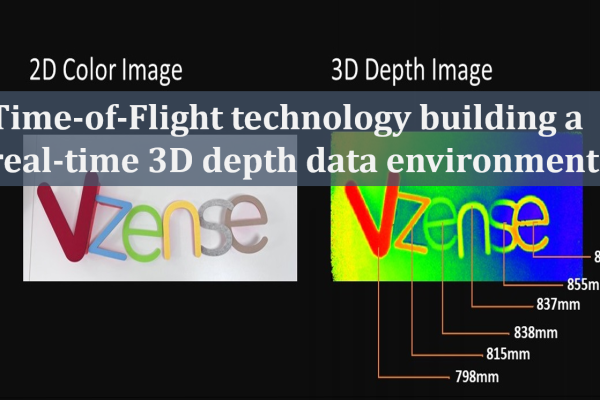 Cover image for the article of 3D visual introduction.