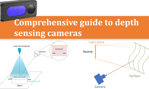 Cover image for the article comprehensive explanation of depth camera technology.