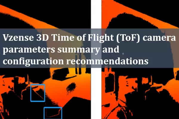 Cover image for the article summarizing camera parameters and configuration recommendations.