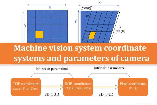 Cover of the detailed article on the coordinate system and camera intrinsic and extrinsic parameters.