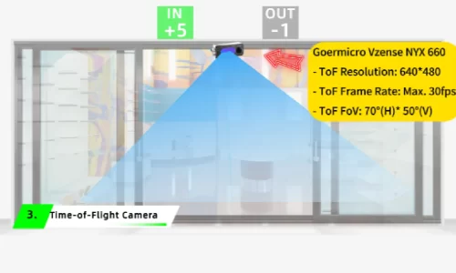 3D-ToF-camera-people-counting