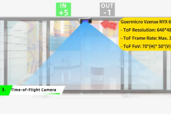 3D-ToF-camera-people-counting
