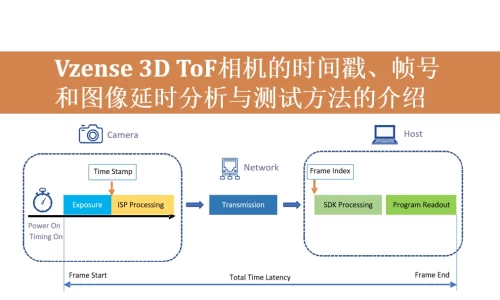 Cover image for a time-latency article.