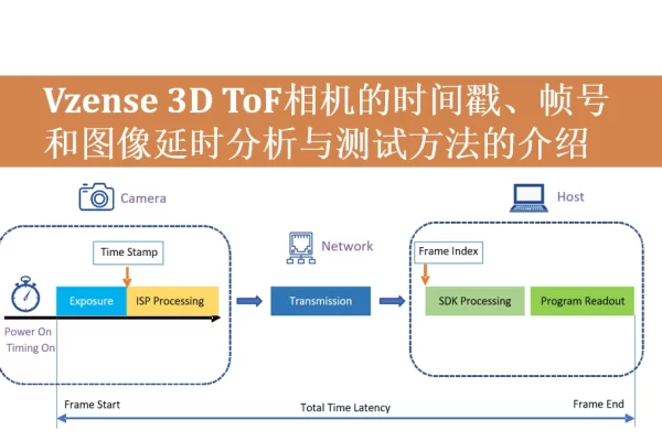 Cover image for a time-latency article.