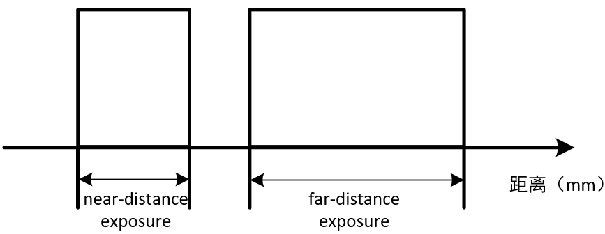 One frame composition in WDR mode