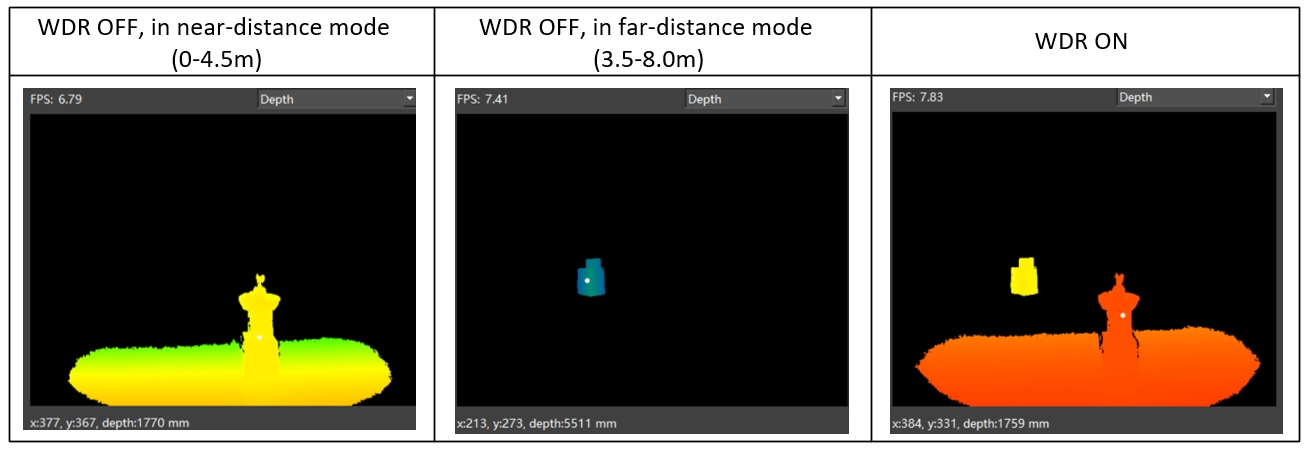 Demonstration of the effects with WDR function ON/OFF.