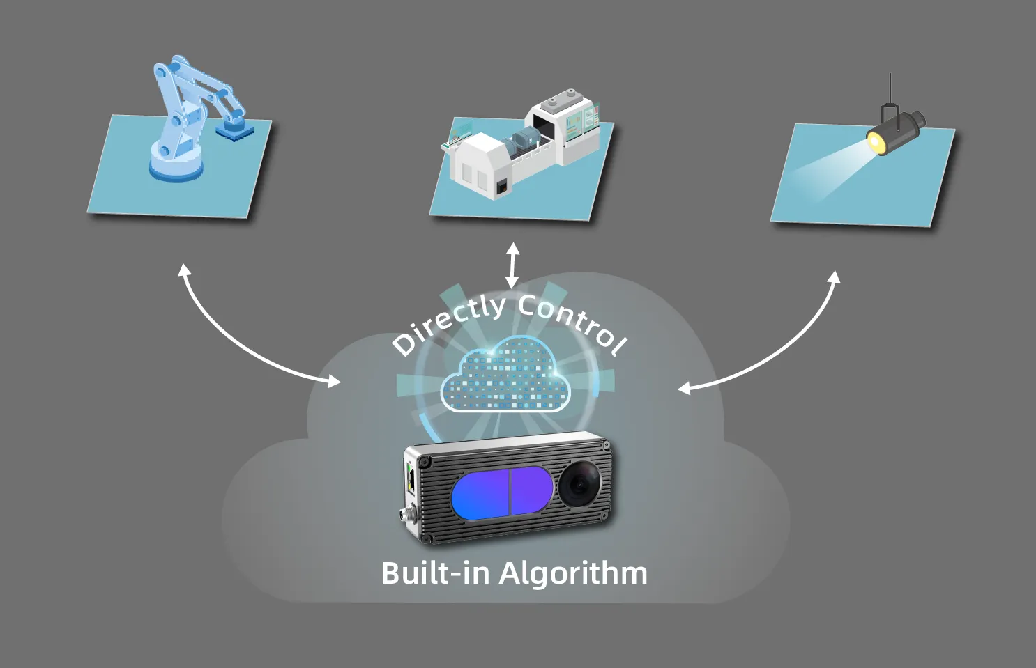 LumiGuard-Could-Directly-Control-Items-Like-Robot-Arms