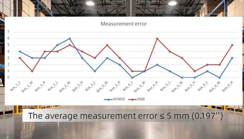 OmniRuler-Measures-with-Precision- Just-±0.2