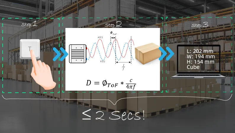 Vzense-OmniRuler-Measure-Any-Dimension-in-1-Second