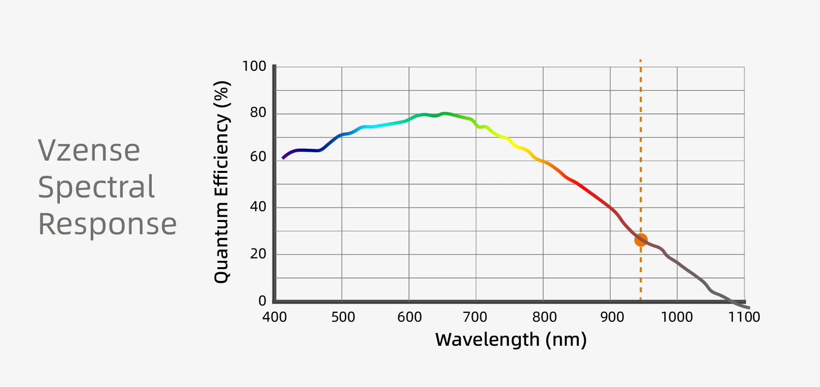 940nm wavelength