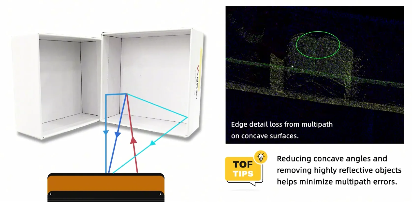 missing corners in concave structures