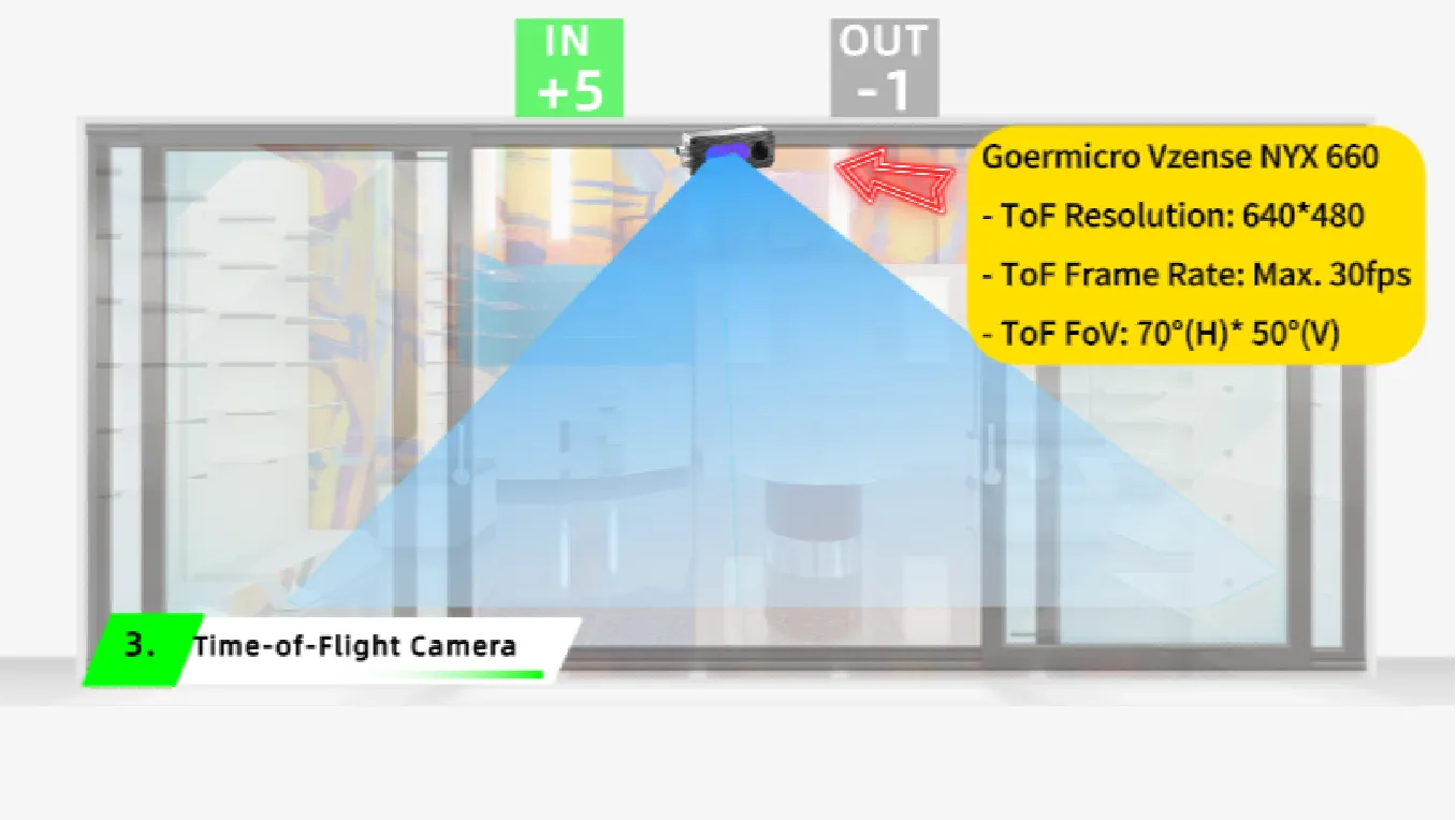 3D-ToF-camera-people-counting