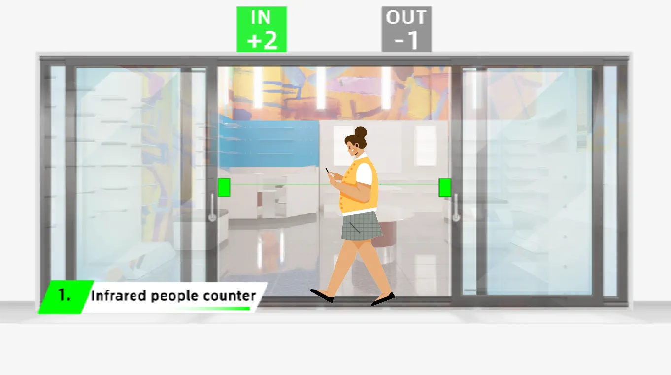 infrared-people-counter