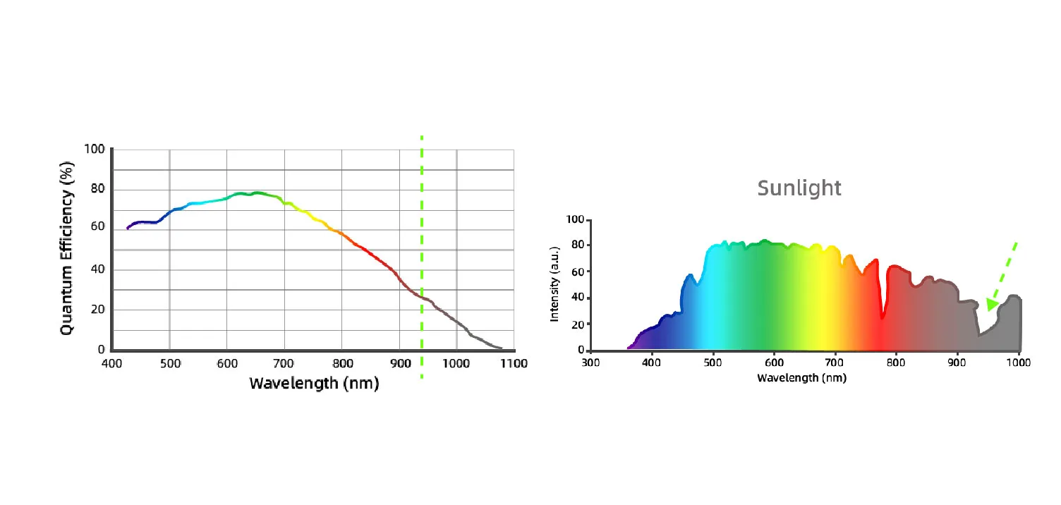 Goermicro-3d-tof-camera-uses-940nm
